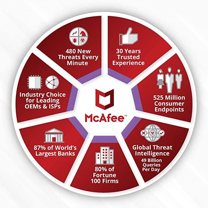McAfee® Antivirus | Instant Download | 1 User - 1 Year | For 1 PC - Astech Cloud Systems