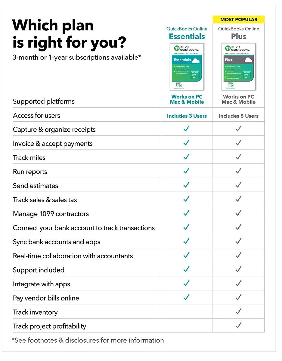 Intuit QuickBooks Online Essentials | 1 Year Subscription